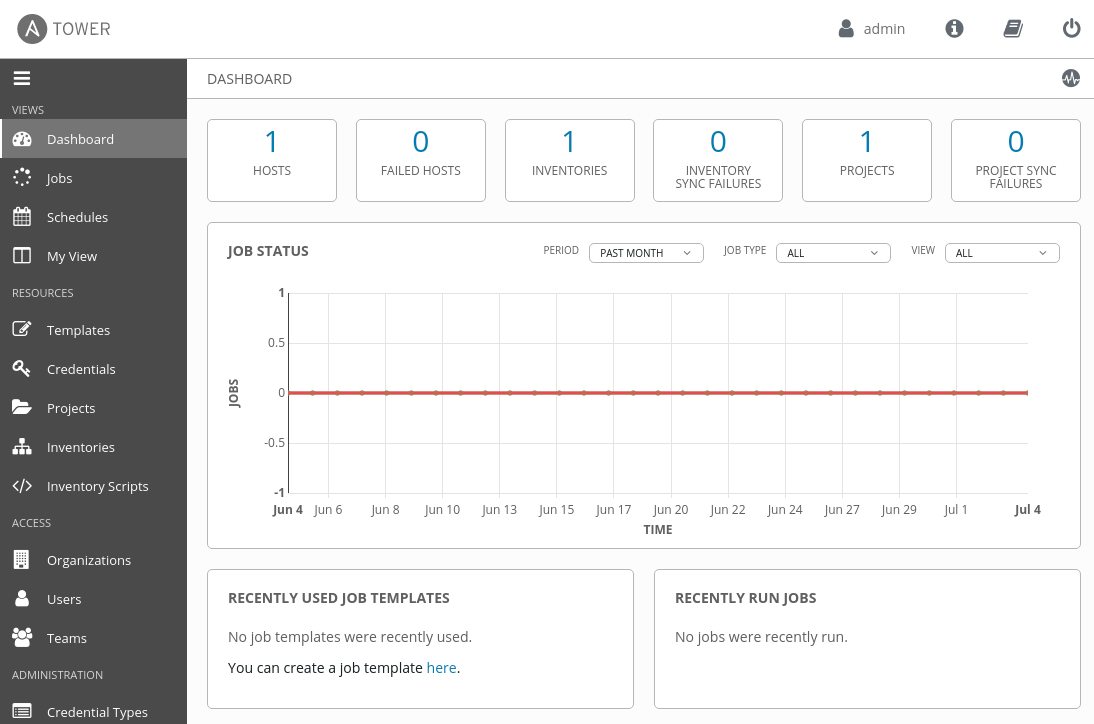 Ansible Tower Dashboard